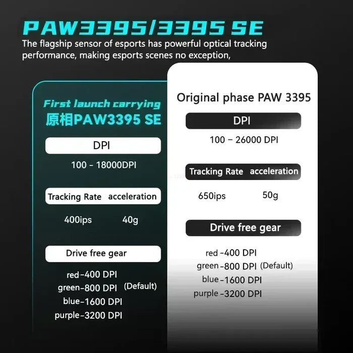 Gaming Mouse Wireless Lightweight Ambidextrous 26000 DPI