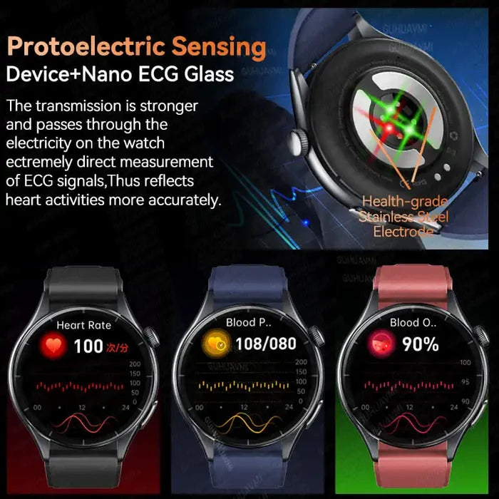 Smartwatch ECG and PPG Health Monitor With Uric Acid and Lipid Tracking NFC 1.56 Inch AMOLED Fall 2025